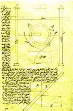 Gambar 3.al-a'la al-khatirat al-raf, ajana, dan lawhab (sumber: http://muslimheritage.com) 
