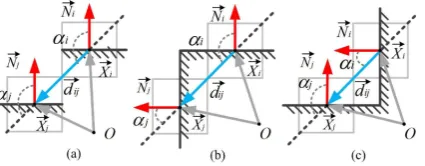 Figure 2. Connection types. (a) “stair-like”, (b) convex, and (c)concave connections.