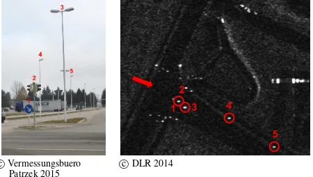 Figure 1. On-site inspection vs. spaceborne SAR; left: photo ofa road junction in Oberpfaffenhofen (Germany); right: close-upof this junction in a TerraSAR-X High Resolution Spotlight