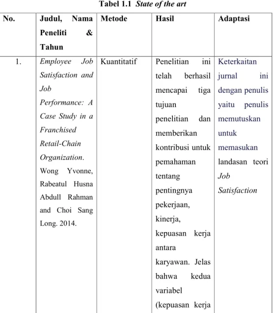 Tabel 1.1  State of the art  No.   Judul,  Nama 