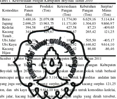 Tabel 1. Ketersediaan Pangan Kabupaten Boyolali Tahun 2010 