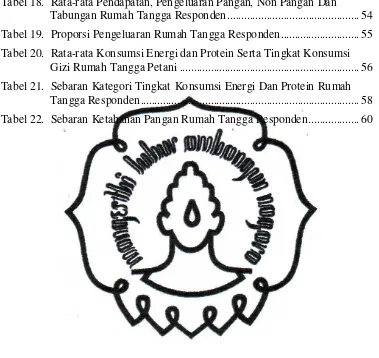 Tabel 18. Rata-rata Pendapatan, Pengeluaran Pangan, Non Pangan Dan 