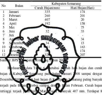 Tabel 6. Rata-Rata Curah Hujan dan Jumlah Hari Hujan Menurut Bulan Di Kabupaten Semarang Pada Tahun 2008 