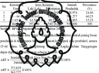 Tabel 7. Jumlah Penduduk dan Persentase Penduduk Menurut Kelompok               Umur Dan Jenis Kelamin  Di Kabupaten  Semarang Tahun 2008 
