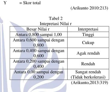 Tabel 2  Intepretasi Nilai r 