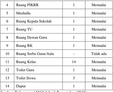 Tabel 4.2. Jumlah Siswa dan Siswi di MAN 3 Aceh Besar 