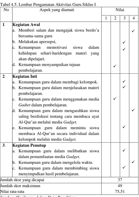 Tabel 4.5. Lembar Pengamatan Aktivitas Guru Siklus I 