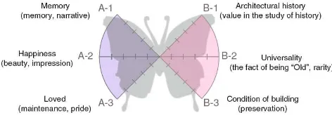 Figure 4. Langer’s Model for Mindful Interpretation 