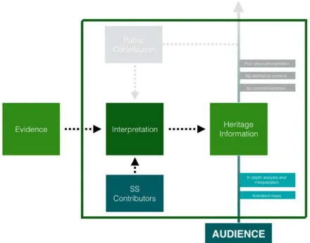 Figure 8. Singapura Stories Information Flow Analysis 