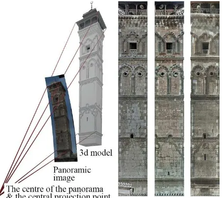 Figure 2. The process of modelling using central projection of  oriented images a) projecting two different images b), c) & d) moving the projections to find the intersection, which means a triangulation e), & f) completing the model of the architecture