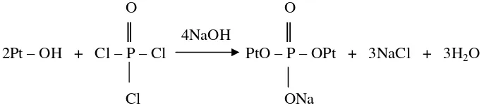 Gambar 5.  Reaksi fosforilasi antara pati dan POCl3 membentuk senyawa diester (Rutenberg & Solarek 1984) 