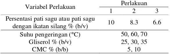 Tabel 3. Perlakuan dalam penentuan cara dan kondisi pembuatan film. 