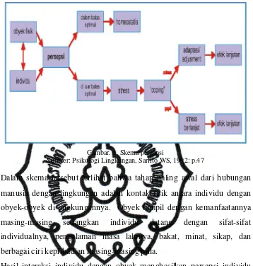 Gambar. 6. Skema persepsi 