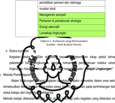 Tabel 4.1 : Kurikulum yang Direncanakan 