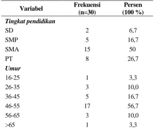Tabel 1. Distribusi Responden Berdasarkan Tingkat Pendidikan dan Umur di Ruang hemodialisa RSUD M