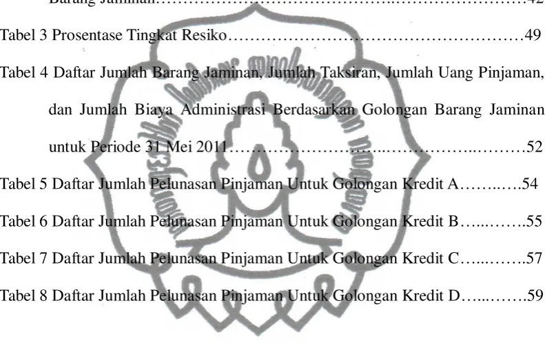 Tabel 3 Prosentase Tingkat Resiko………………………………………………49 