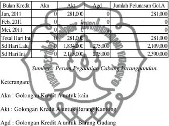 Tabel 6 