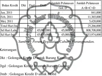Tabel 8 
