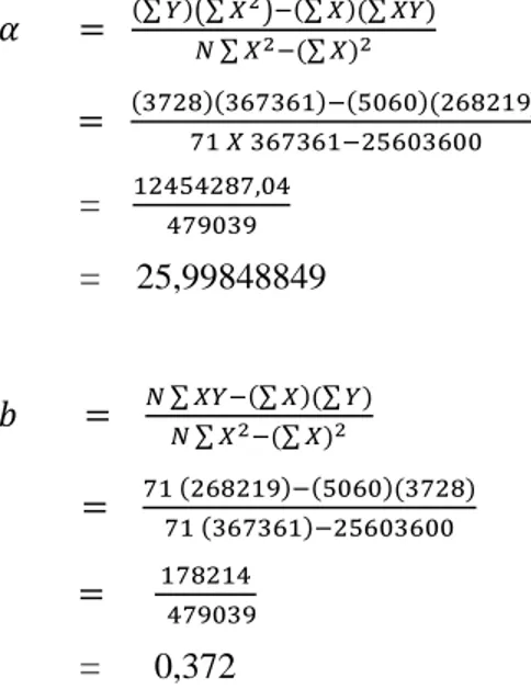 tabel  r_teoritik  yang  menggunakan  N,  ada  juga  tabel  r_teoritik  yang menggunakan db)