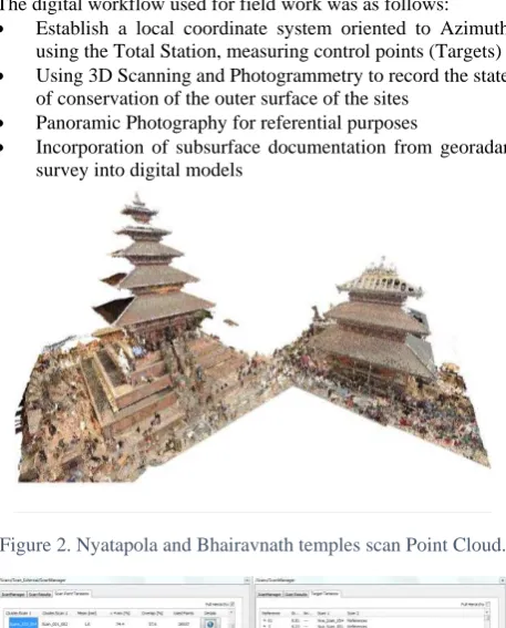 Figure 2. Nyatapola and Bhairavnath temples scan Point Cloud. 