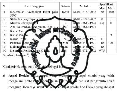 Tabel 2.3 Spesifikasi Aspal Emulsi tipe CSS-1 