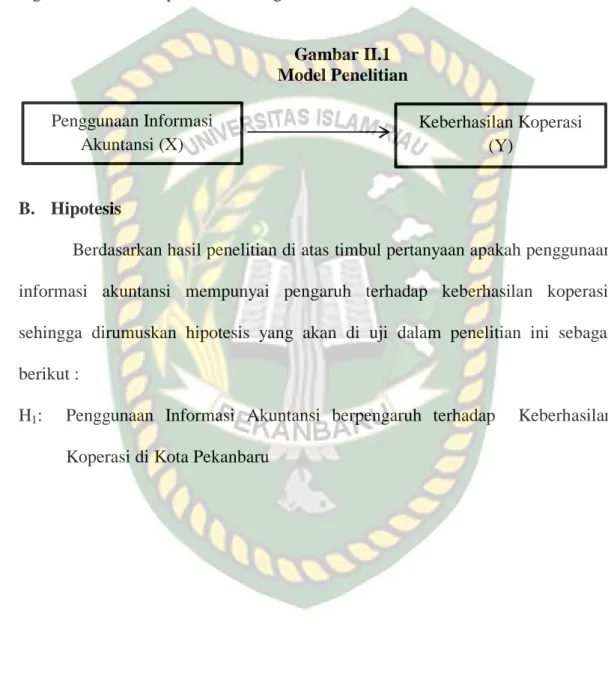 Gambar II.1  Model Penelitian 