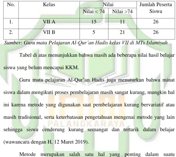 Tabel 1.1 Daftar Nilai Hasil Belajar Siswa Kelas VII Tahun  Ajaran 2018- 2018-2019 di MTs Islamiyah Palangka Raya 