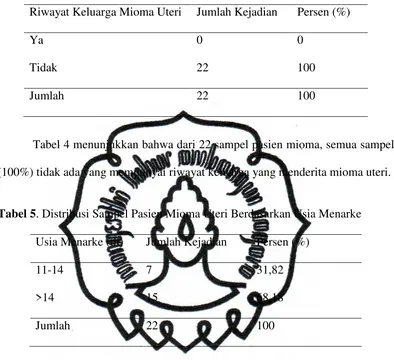 Tabel 4 menunjukkan bahwa dari 22 sampel pasien mioma, semua sampel 