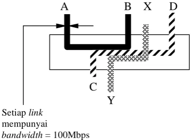 Gambar 5. Gambaran jalur transfer data di hub. 