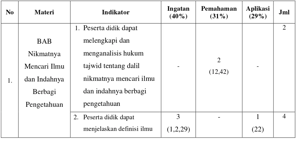 tabel di bawah ini: 