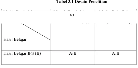 Tabel 3.1 Desain Penelitian 