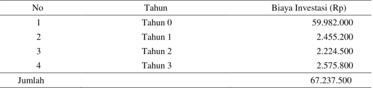 Tabel 1. Biaya Investasi Perkebunan Kelapa Sawit Swadaya per Hektar Tahun  2012 