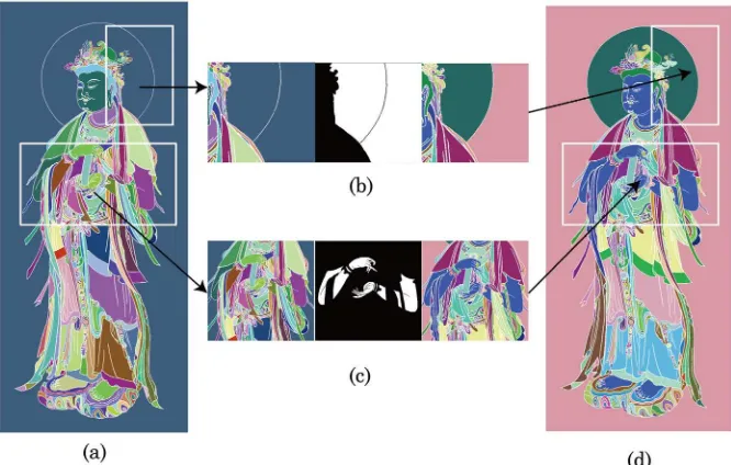 Figure 6. Segmentation result. (a) Original segmentation result; (b) Split baldachin region and background region; (c) Merge arms; (d)  Optimized segmentation result