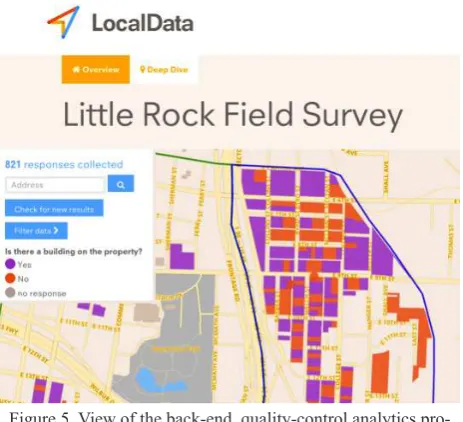 Figure 6. Relocal recommendation maps for vacant buildings (left) and vacant lots (right) in the neighborhood surrounding Central High School in Little Rock, Arkansas 