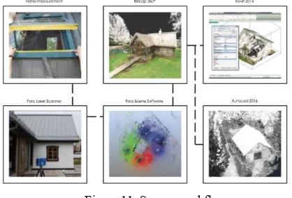 Figure 12. Refuge des Draveurs plan - comparison between hand measurement and laser scanning 