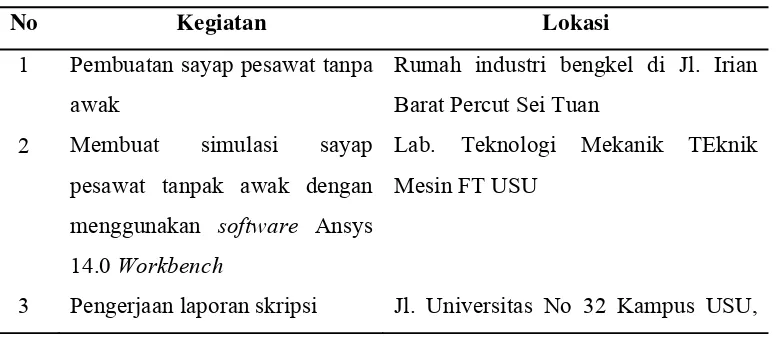 Tabel 3.1. Lokasi dan aktifitas penelitian 