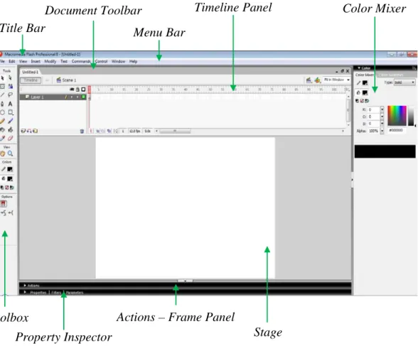 Gambar 2.2  Area Kerja Macromedia Flash 8 