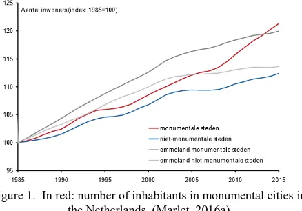 Figure 2.  In red: number of highly educated people as a percentage of the potential labour force in historical cities in the 