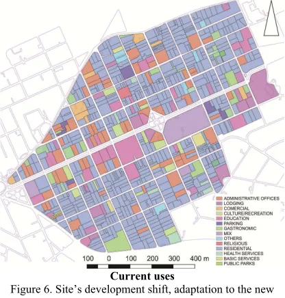 Figure 6. Site’s development shift, adaptation to the new 