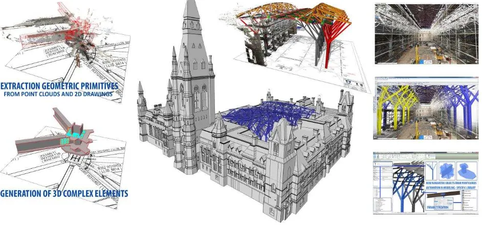 Fig. 3. The generation process of Modern Structure of West Block. Geometric primitives and 3D solids can be extracted from scans