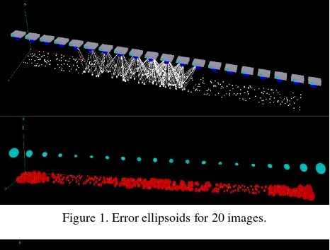 Figure 1. Error ellipsoids for 20 images. 