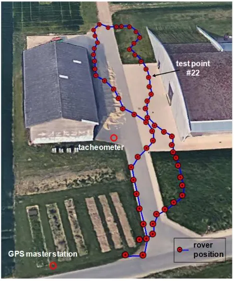 Figure 5. Aerial image of the test area ( c⃝The red dots connected by the blue line denote the test points on Google Earth 2017).the trajectory