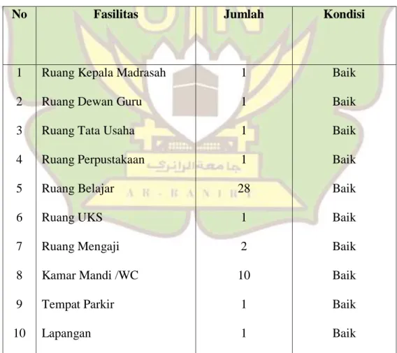 Tabel 4.1. Sarana dan Prasarana MIN 1 Kota Banda Aceh 