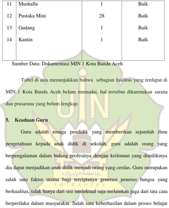 Tabel di atas menunjukkan bahwa  sebagian fasilitas yang terdapat di  MIN  1  Kota  Banda  Aceh  belum  memadai,  hal  tersebut  dikarenakan  sarana  dan prasarana yang belum lengkap