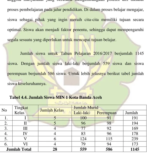 Tabel 4.4. Jumlah Siswa MIN 1 Kota Banda Aceh  No  Tingkat 