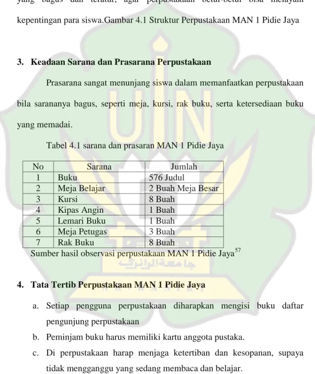 Tabel 4.1 sarana dan prasaran MAN 1 Pidie Jaya 
