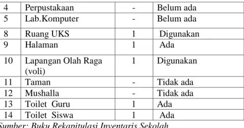 Tabel 4.2 Rincian Keadaan Siswa MIN 22 Aceh Besar 