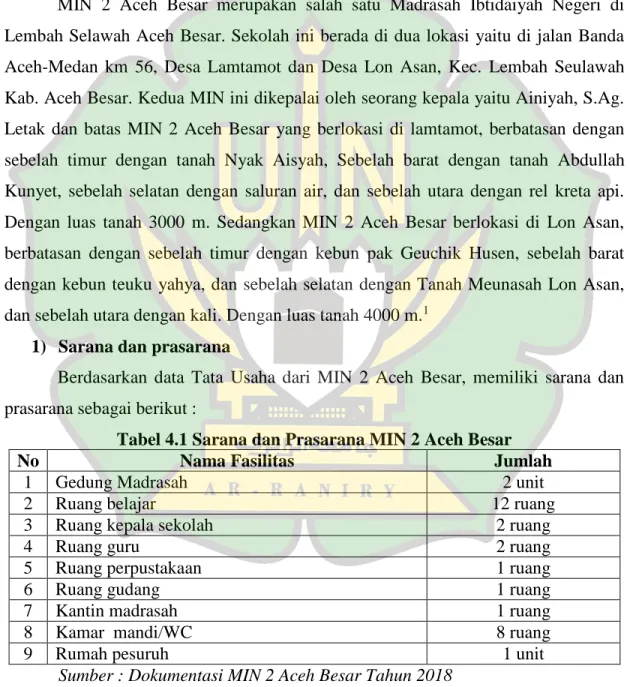 Tabel 4.1 Sarana dan Prasarana MIN 2 Aceh Besar 