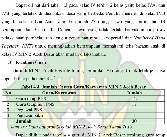 Tabel 4.4. Jumlah Dewan Guru/Karyawan MIN 2 Aceh Besar 