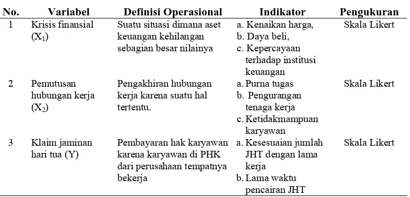Tabel III.1. Definisi Operasional Variabel  Hipotesis Pertama  